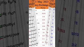 3 may currency rate| currency of all countries| currency rate in Pakistan today| currency trading