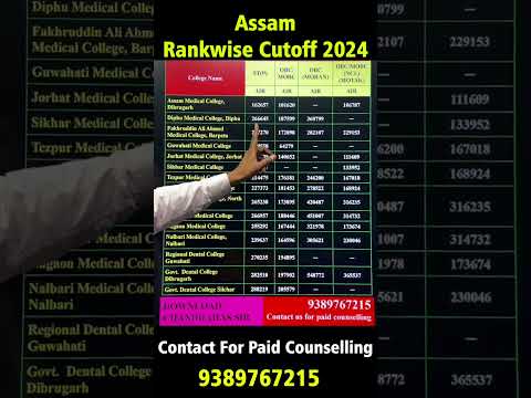 Assam Rank wise and Category Wise cutoff 2024 #neet2024 #latestupdatebynta