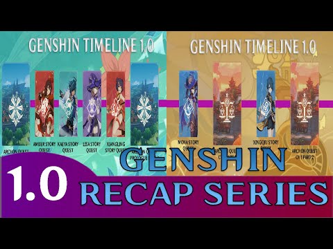 Genshin Timeline Recap + Temporary Events (1.0)