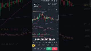 💵BNB/USDT💵 DAY GRAPH #viral #youtube #youtuber #subscribe #crypto