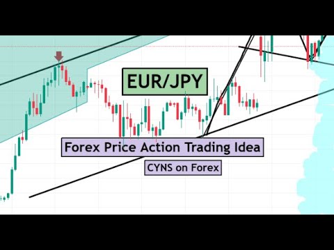 EURJPY Analysis Today | Forex Price Action Trading Idea for 29th October 2024 by CYNS on Forex