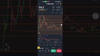 huge bnb binance coin cryptocurrency breakout #bnbnews