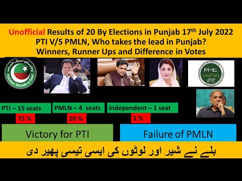 PTI wins majority seats in Punjab By Elections | Punjab Government | PMLN lost | Imran Khan | PTI