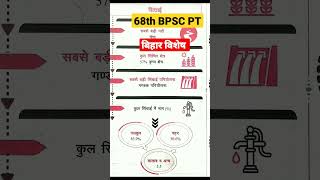 68TH BPSC PRE|BIHAR SPECIAL|BPSC LATEST NEWS 2022|BIHAR SSC 2022|68thbpsc currentaffairs|बिहार विशेष