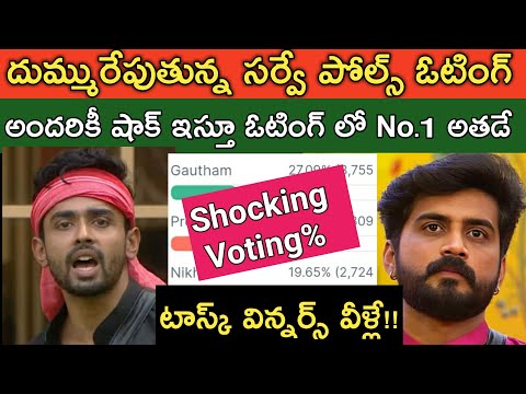 Bigg Boss Telugu 8 Voting Results| Bigg Boss 8 Telugu 10th Week Voting Results Today|bb8 Promo