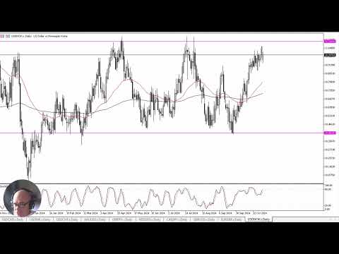 USD/NOK Forecast November 5, 2024