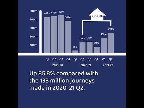 Britain's Railway in Numbers - Passenger Rail Usage