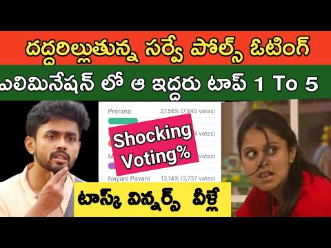 Bigg Boss Telugu 8 9th Week Voting Results Today|Bigg Boss 8 Telugu Promo|bb8 Voting|Star Maa Promo