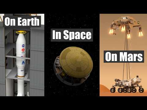 How does a Mars Rover work? (Perseverance)