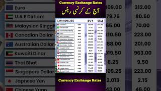 Currency Rates today | Dalar Rate Today | 1 USD to PKR | Sar To pkr | Pound To Pkr | 1 GBP To pkr