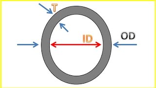 What is NPS, NB, DN, OD, ID, T Pipe Schedule Properties - PipingWeldingNonDestructiveExamination-NDT