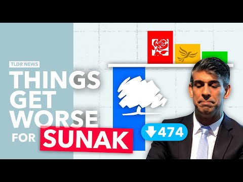 Local Election Results: Beginning of the End of Sunak?