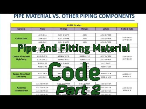 ASTM Pipe Code Details पाइप पर लिखे हुवे कोड के बारे में जानें।#astm