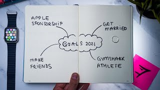 I WAS WRONG - How I Set Goals