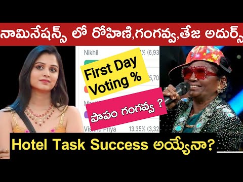 Bigg Boss Telugu 8  Sixth Week Voting Polls  Results Today|Bigg Boss 8 Telugu|bb8 telugu promo|bb8