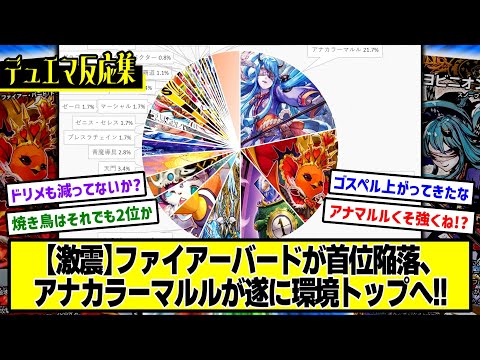 【デュエマ】『アナカラーマルルが遂に環境トップへ』に対するDMPの反応集