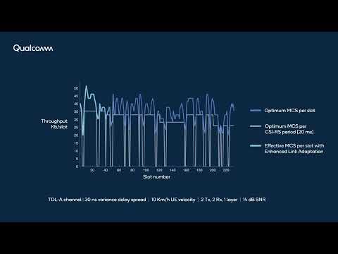 MWC 2024: How Qualcomm is improving throughput with enhanced link adaptation