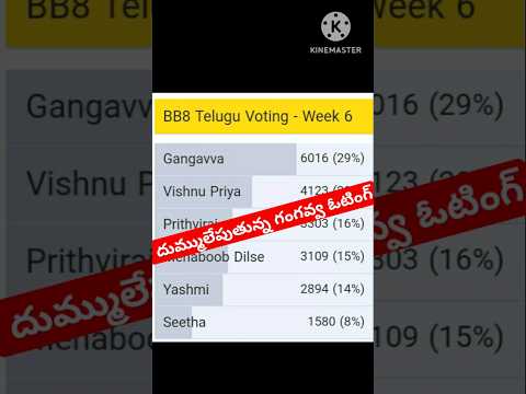 Bigg Boss Telugu 8 Voting Results|Bigg Boss 8 Telugu Promo #biggbosstelugu8 #bb8 #ytshorts #starmaa