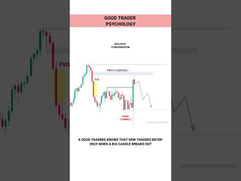 BIG CANDLES TRADE STRATEGY  #tradingview | Stock | Market | crypto | Trading | #shorts