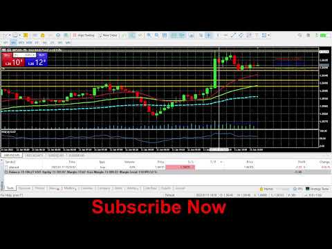 LIVE FOREX TRADING | INTRADAY TRADING