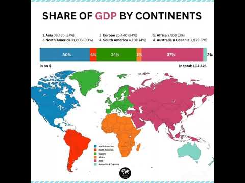 Share of GDP by Continents! #map #gdp #continent #countries #economy #youtubeshorts