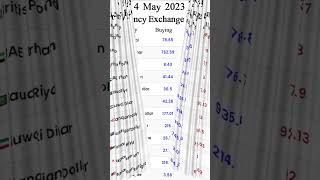 4 May currency rate in Pakistan|dollar price|dollar|currency rate today|currency of all countries
