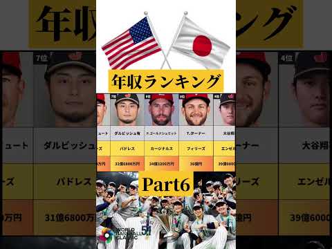 WBC決勝の年収ランキング