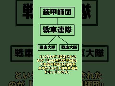 ドイツ装甲師団の戦車配備数#戦史 #ゆっくり解説  #ww2