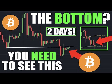 Bitcoin BTC: WAKE UP! - This NEEDS To be The BOTTOM, Or Else...