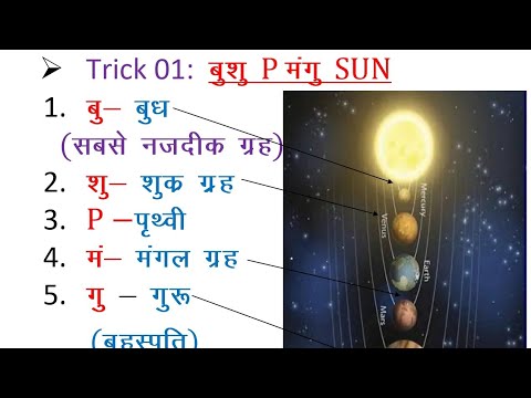 सूर्य से दूरी के अनुसार ग्रहों के नाम। Gk Trick 01। Lucent General knowledge। Lucent samanya gyan।