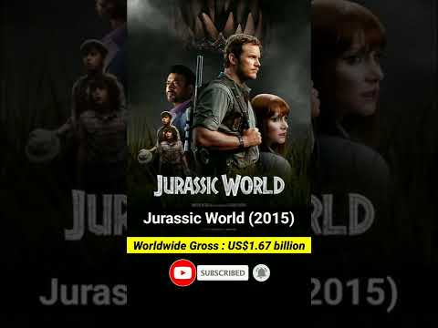 Top 10 highest Grossing Movies in the world