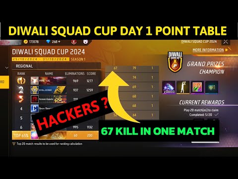 FREE FIRE DIWALI SQUAD CUP DAY-1 POINT TABLE | DIWALI SQUAD CUP MEIN HACKER OR NOT ? 69+ KILL 🤯