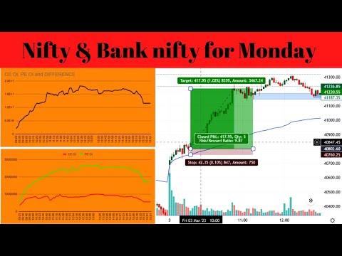 How To Catch Market Trend In Morning | Market Analysis For Monday | Monday Market Gap Up or Down?