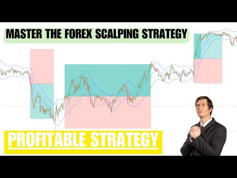 85% Buy Sell Signal Indicator Scalping Strategy | Day Trading Scalping Indicator