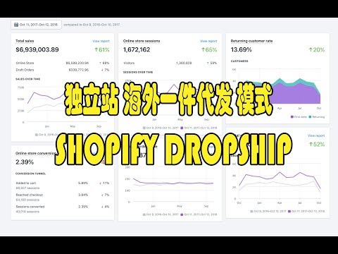 【初创好项目】什么是独立站SHOPIFY DROPSHIP，该如何选择产品？