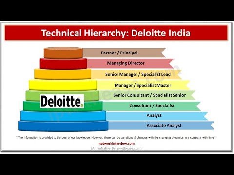 Deloitte Technical Hierarchy #deloitte #hierarchy #itjobs #careers #designation #interviewprep