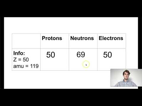 MCAT Question of the Day: Atomic Mass