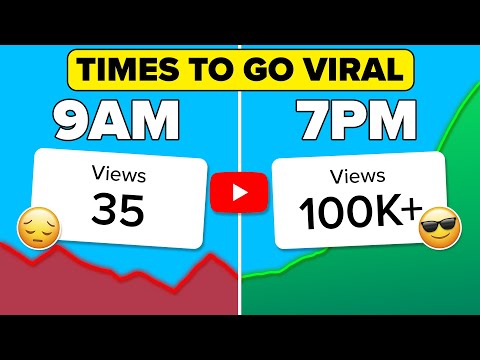 YouTube LEAKS The BEST Time To Post on YouTube To Go VIRAL in 2024 (not what you think)