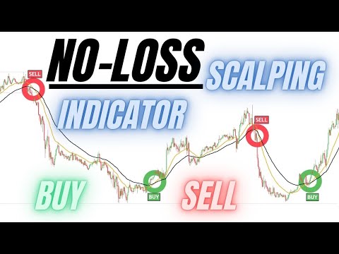 No Loss M-15 Scalping Strategy With Buy Sell Signal Indicator | Best Scalping For Day Trading