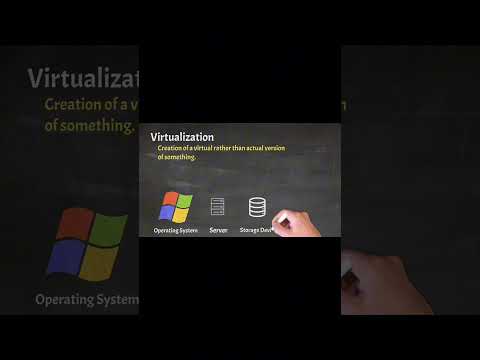 What is virtualization  ?