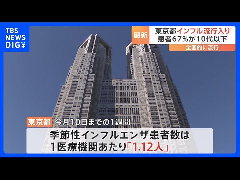 インフルエンザ　東京でも流行入り｜TBS NEWS DIG