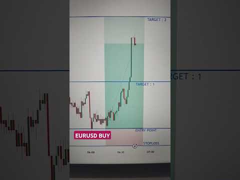 Eurusd buy set-up !! Forex market !! Trade profit point ✅✅