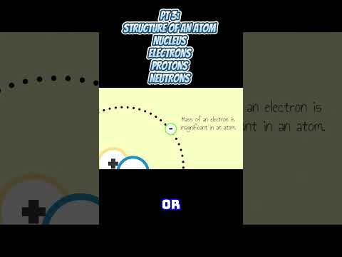 PART 3 Atom Essentials: Exploring Nucleus, Electrons, Protons, Neutrons #shorts #science