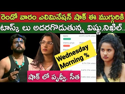 Bigg Boss Telugu 8 Voting Results Today|Bigg Boss Telugu 8 Promo|Bigg Boss Season 8 Telugu|bb8