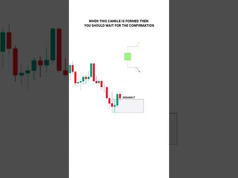 LEARN CANDLESTICK PATTERN PSYCHOLOGY #tradingview | Stock | Market | crypto | #trading  | #shorts