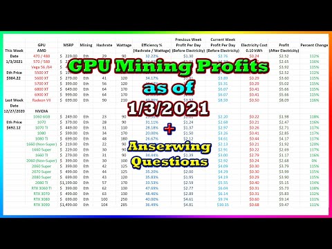 GPU Mining Profits as of 1/3/21 | Answering Questions | Twitch Recap