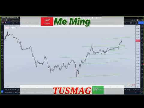 Forex Trading Market Structure Pt1