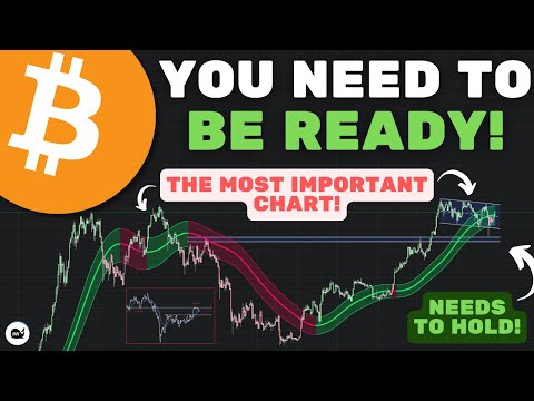 Bitcoin (BTC): This Next Move Will Surprise Most! Dont Miss This! (WATCH ASAP)