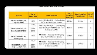 SSC CHSL 2022  Instruction For Skill Test| SSC CHSL2022 Typing Test Admit Card| SSC CHSL2022 Result