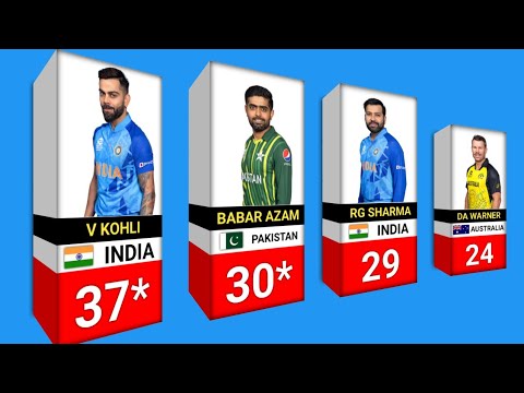 Most number of 50s in T20 international - Mohsin tv